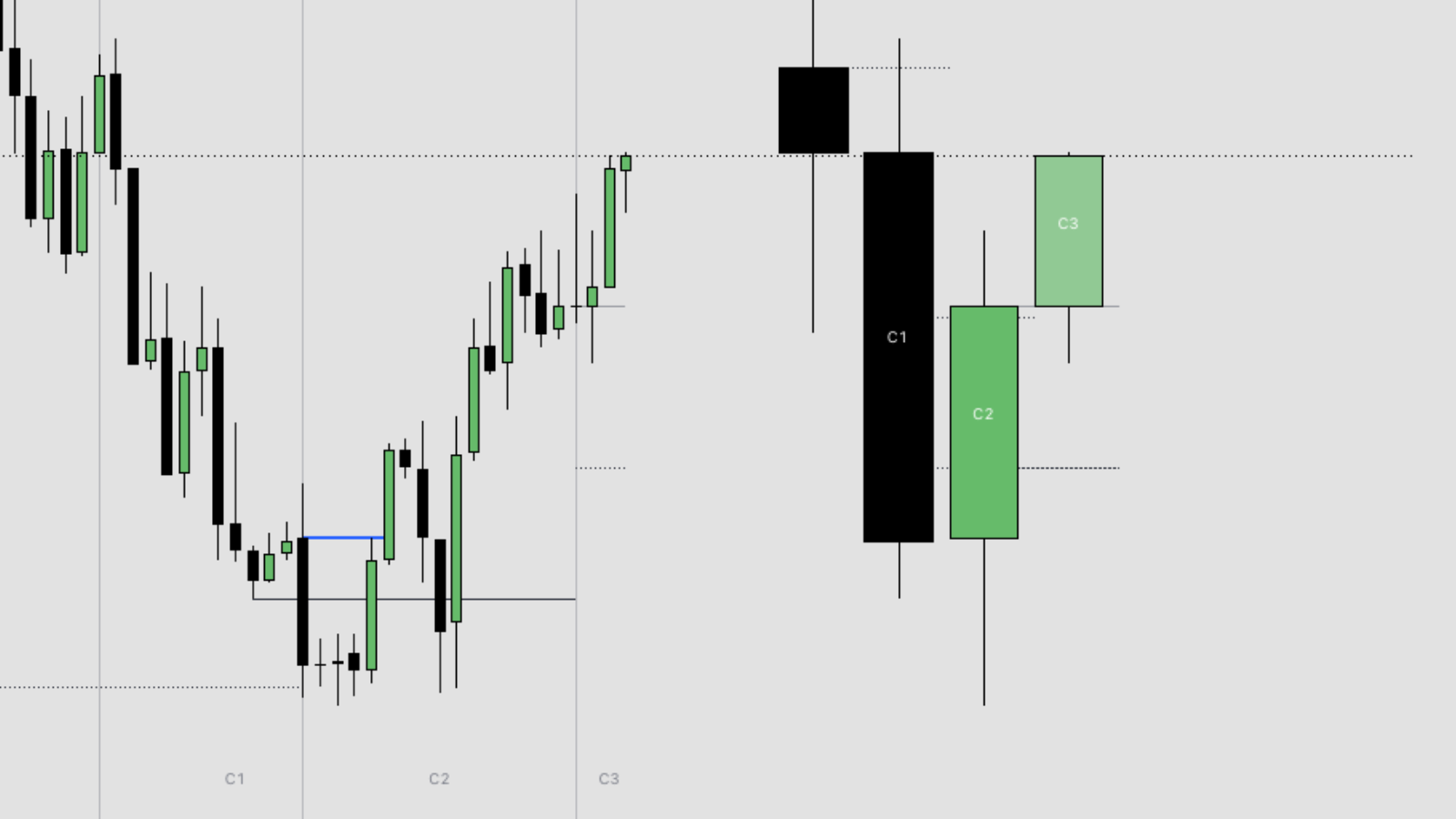 CRT PO3: Higher Timeframe Candles