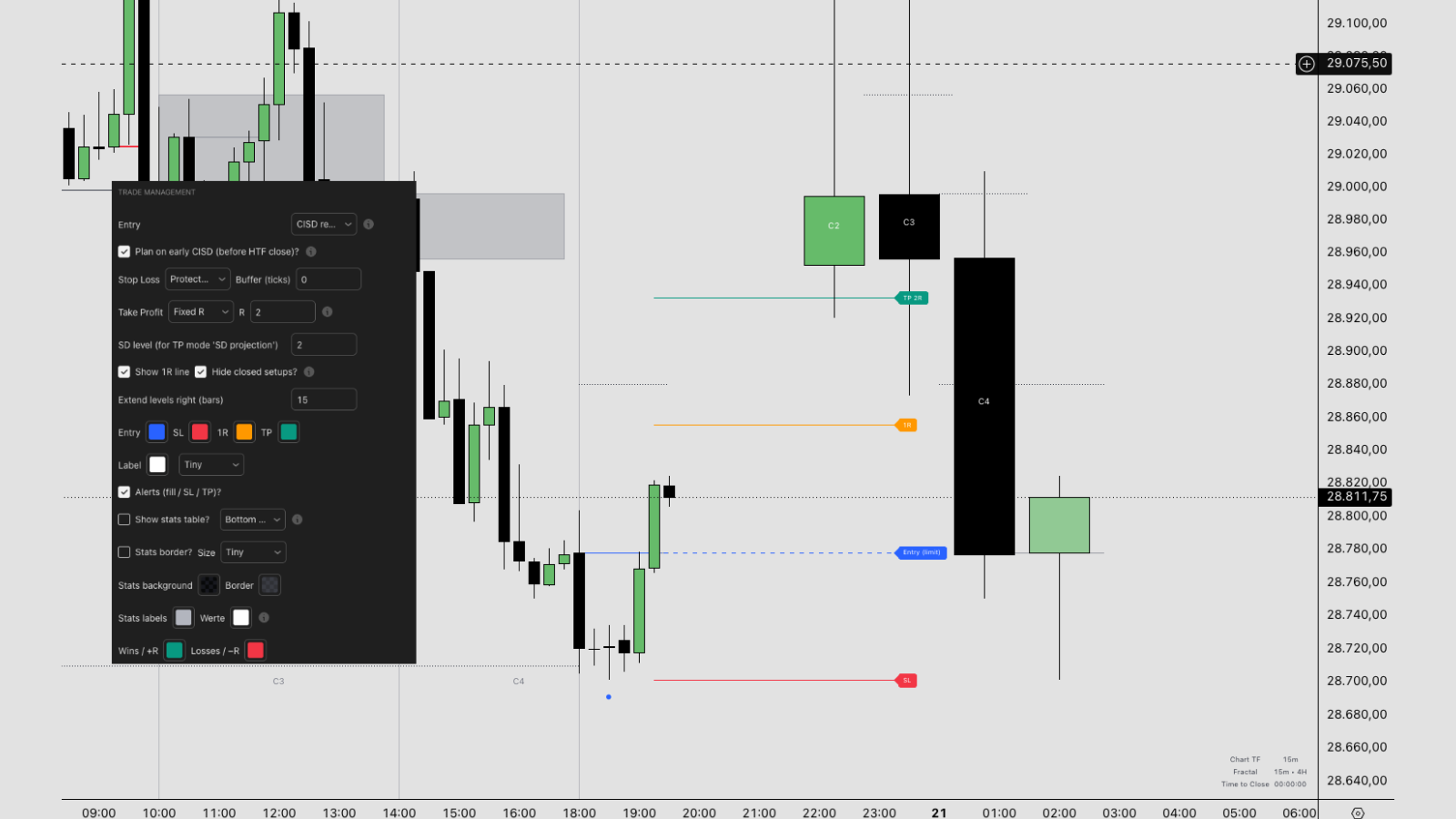 CRT PO3: Trade Management