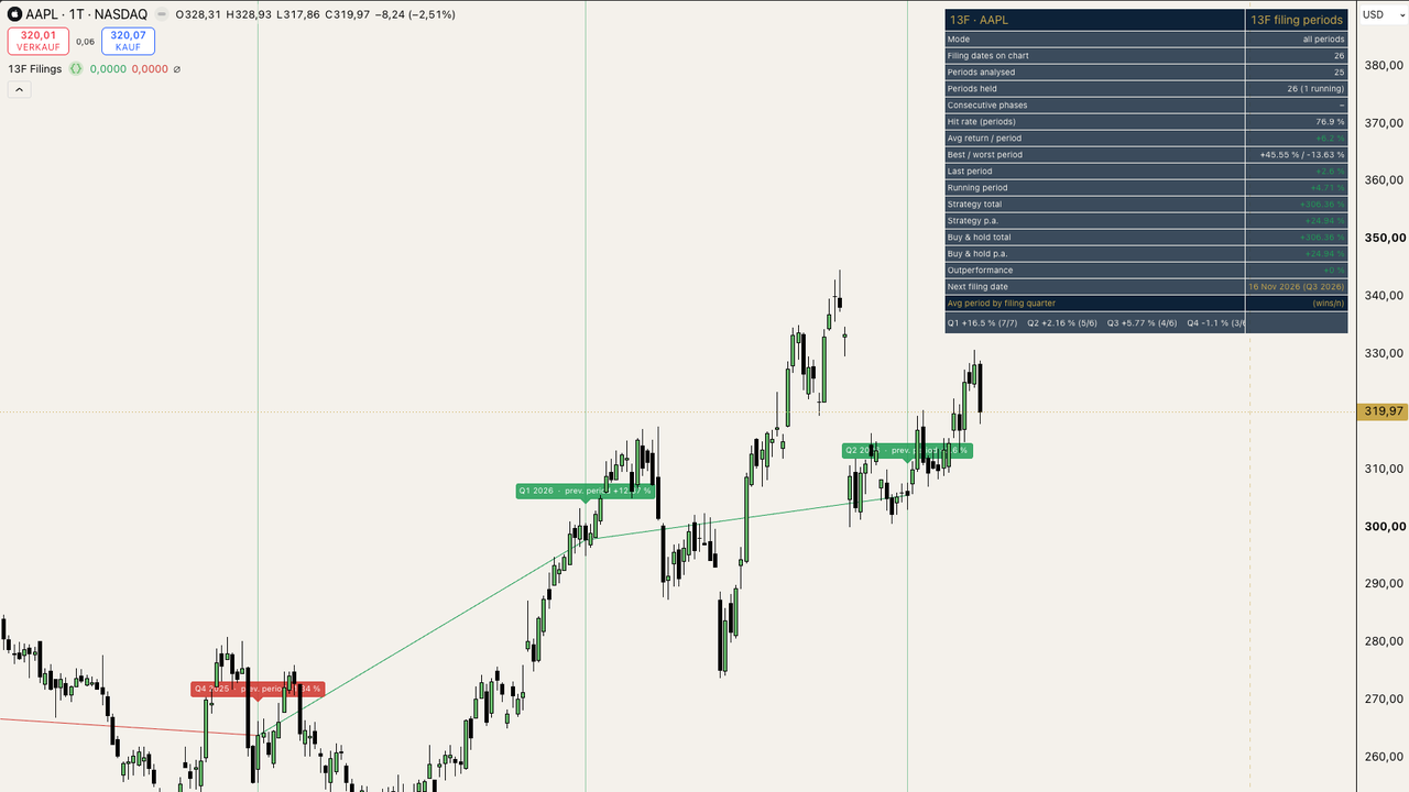 13F Filing Tracker Indikator: Vorschau