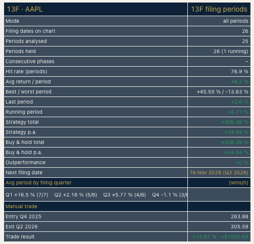 13F Filing Tracker: Statistik-Tabelle, Zeile für Zeile