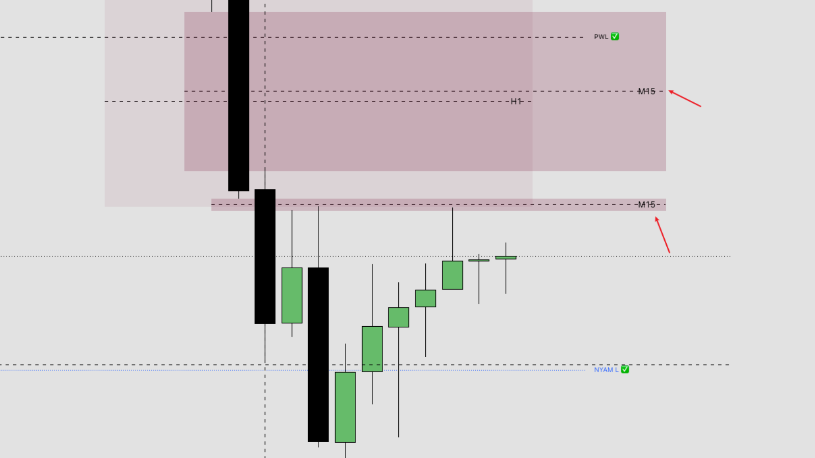 Session Liquidity: Chart-TF FVGs
