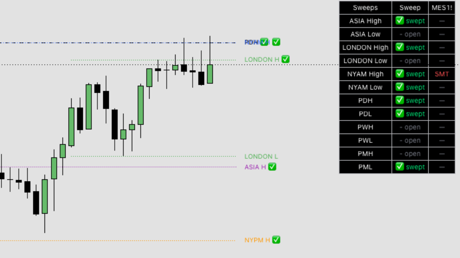 Session Liquidity: Dashboard