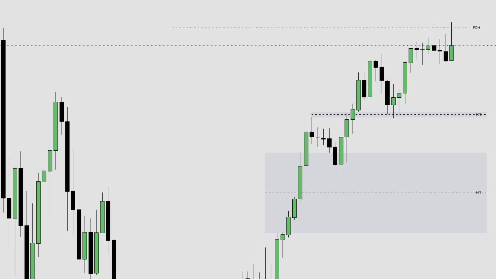 Session Liquidity: HTF Fair Value Gaps