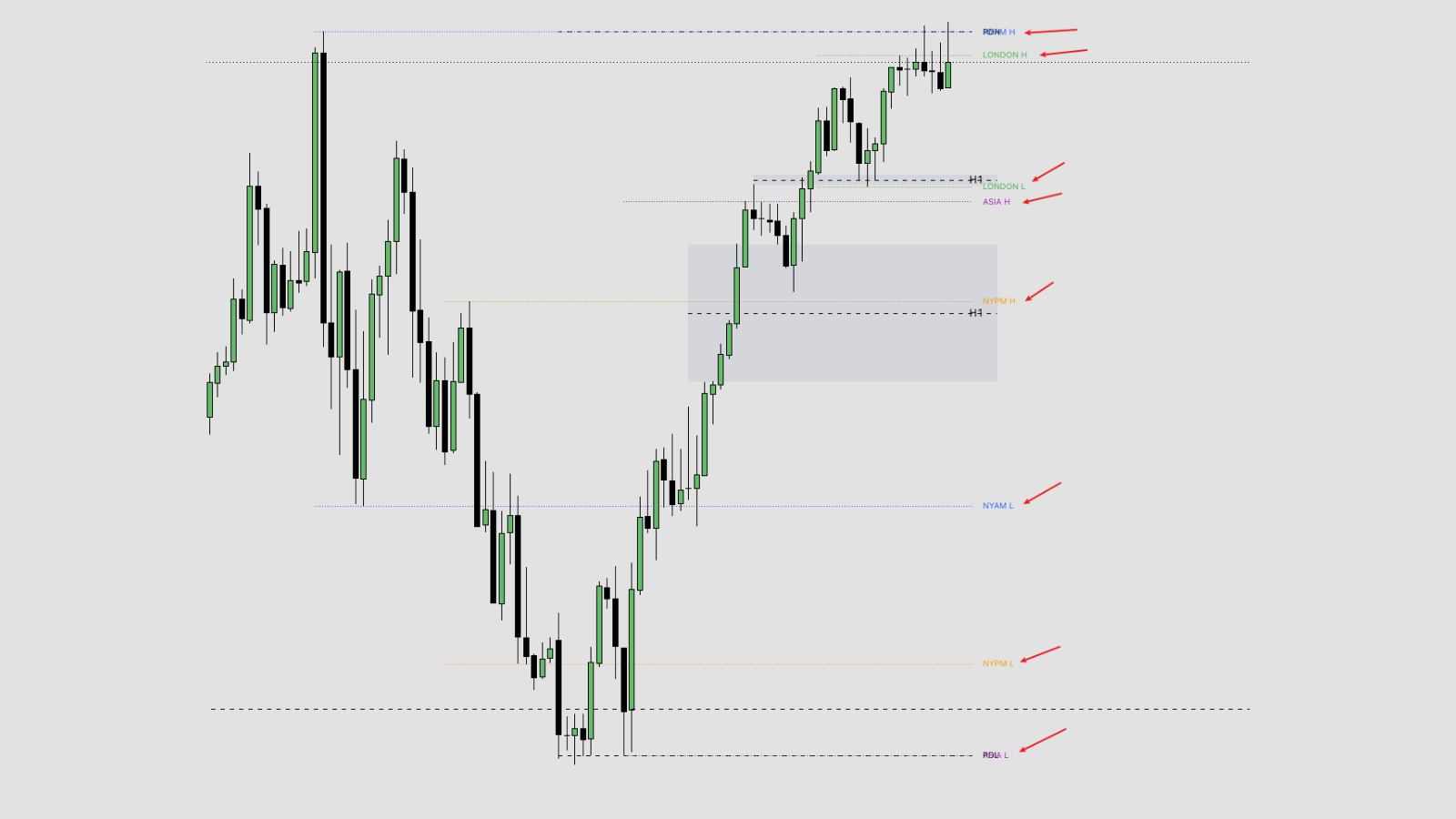 Session Liquidity: Session Highs & Lows