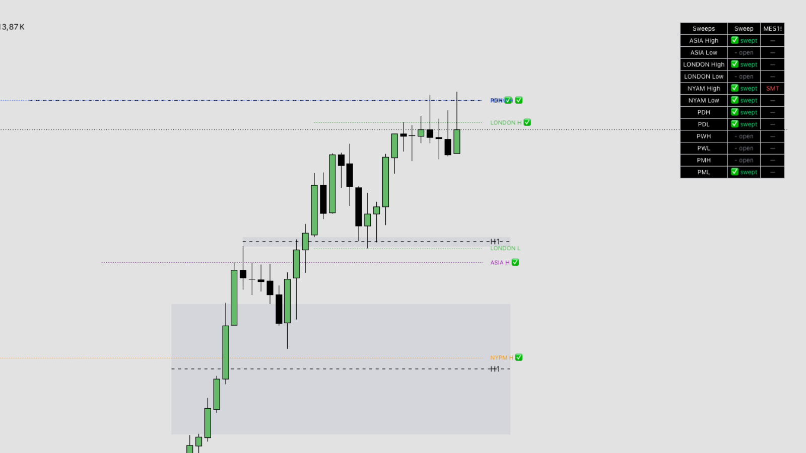 Session Liquidity & HTF-POI Indikator am Chart