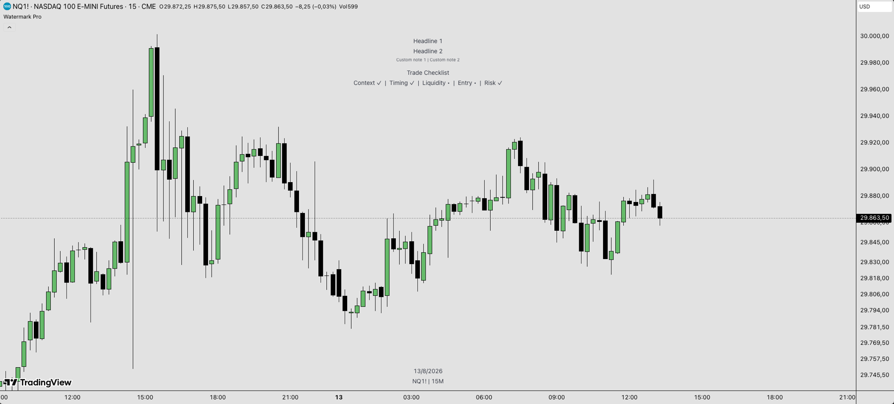 Watermark Pro Indikator am Chart mit Titel, Checkliste und Footer
