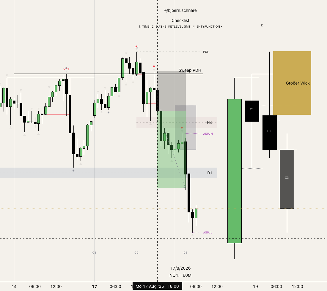 Zweites Chart-Beispiel: Derselbe großer Wick bei Candle 2 aus einer etwas späteren Ansicht mit fortgesetzter Bewegung