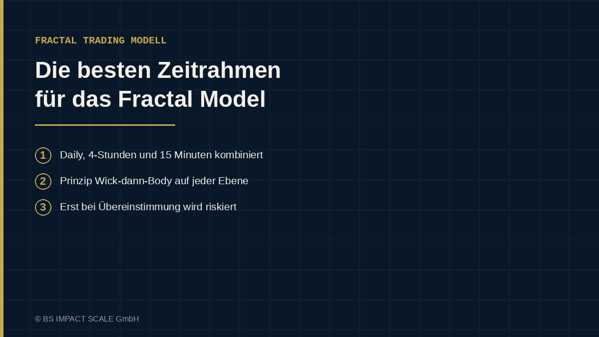 Daily für Bias, 4-Stunden für Swing-Struktur, 15 Minuten für die Ausführung im Fractal Model