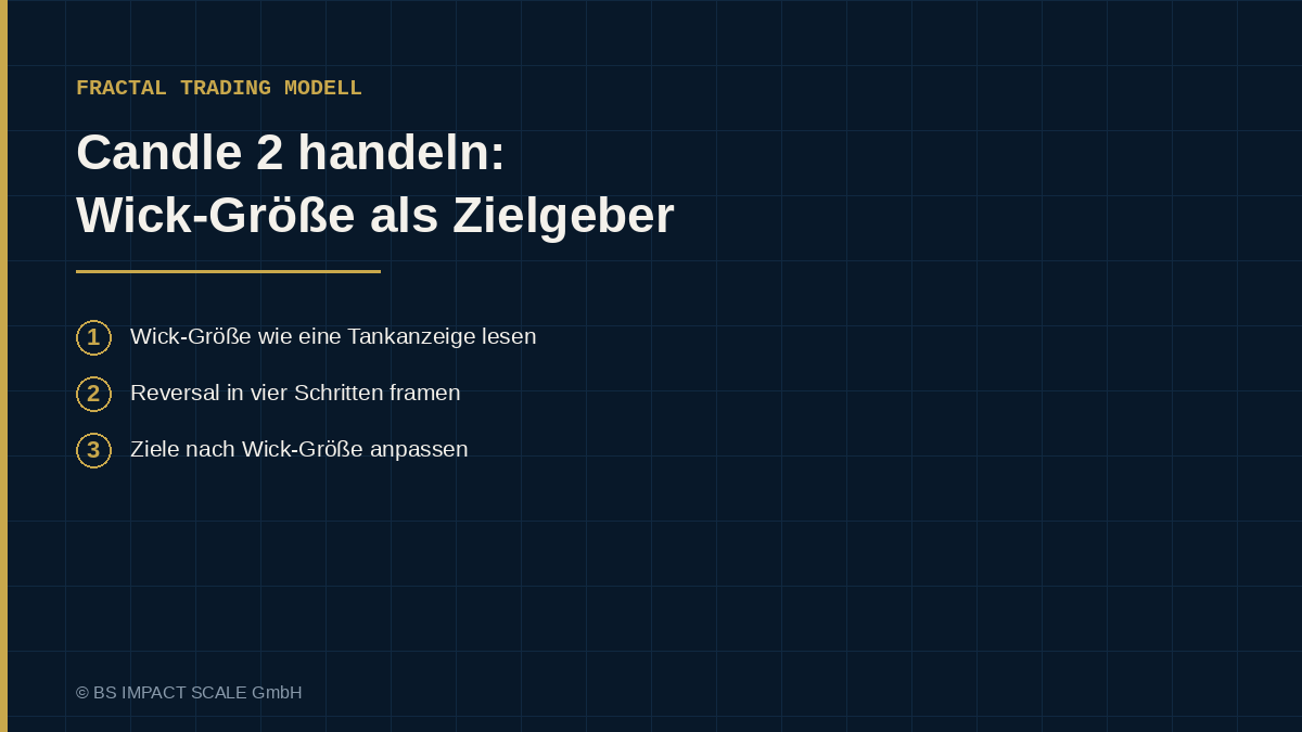 Kleiner Wick bei Candle 2 als Zeichen für viel Raum, großer Wick als Zeichen für bereits verbrauchte Range