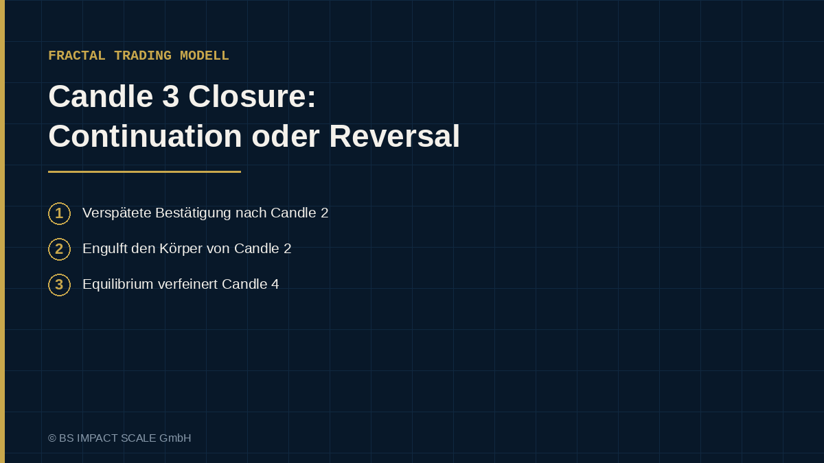Candle 3 schließt über den Körper von Candle 2 und engulft ihn als verspätete Bestätigung