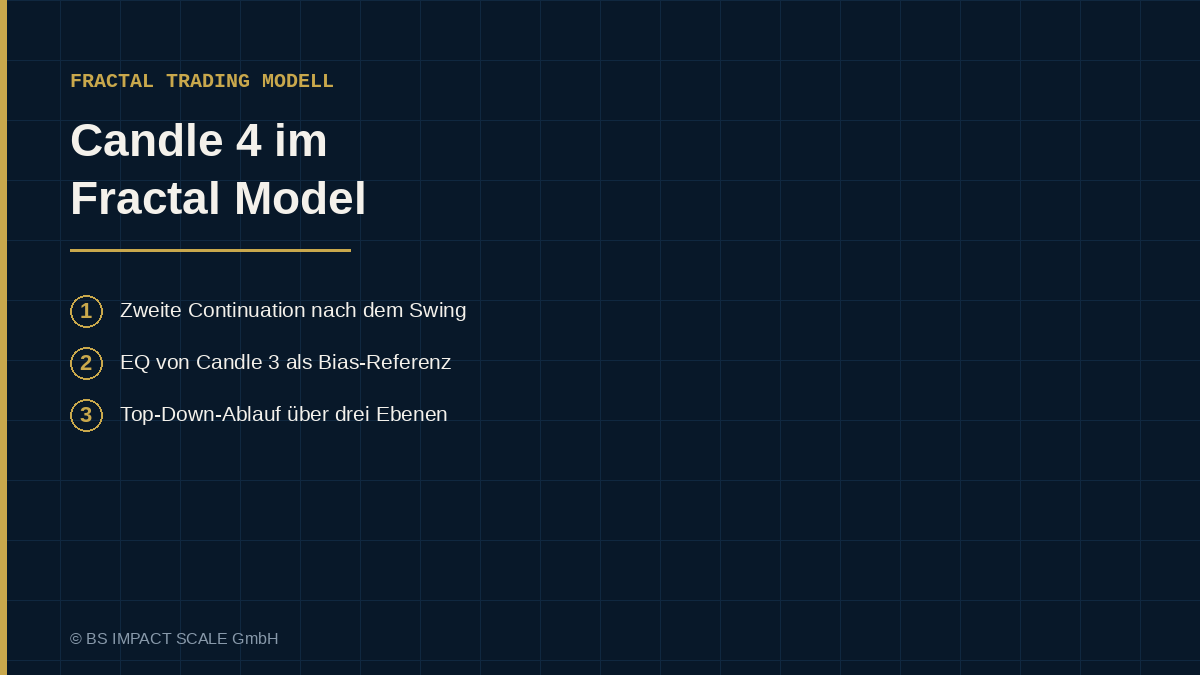 Candle 4 expandiert aus der oberen Hälfte der Candle-3-Range nach einem bestätigten Swing Low