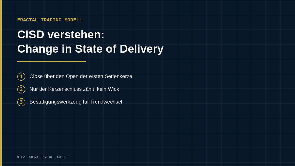 Serie von Up-Close-Kerzen mit anschließendem Close unter dem Open der ersten Kerze als bärisches CISD