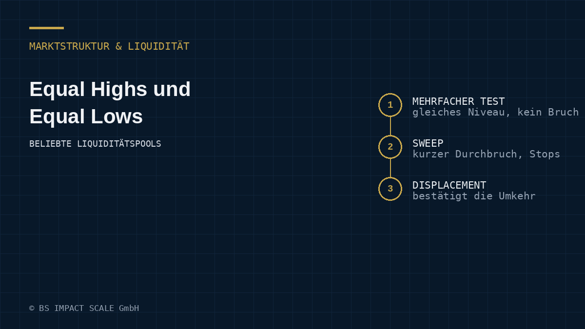 Equal Highs und Equal Lows als Liquiditätspools: zwei nahezu identische Hochs beziehungsweise Tiefs mit gebündelten Stop-Orders