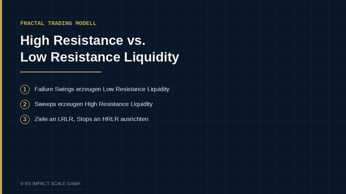 High Resistance Liquidity als geschützter Bereich, Low Resistance Liquidity als offenes Ziel nach einem Failure Swing