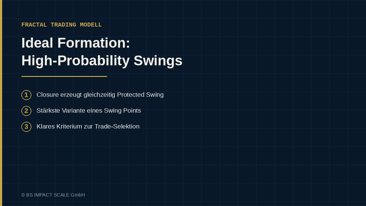 Candle 2 schließt gleichzeitig bullisch und durch die Down-Close-Serie als Ideal Formation mit sofortigem Protected Swing