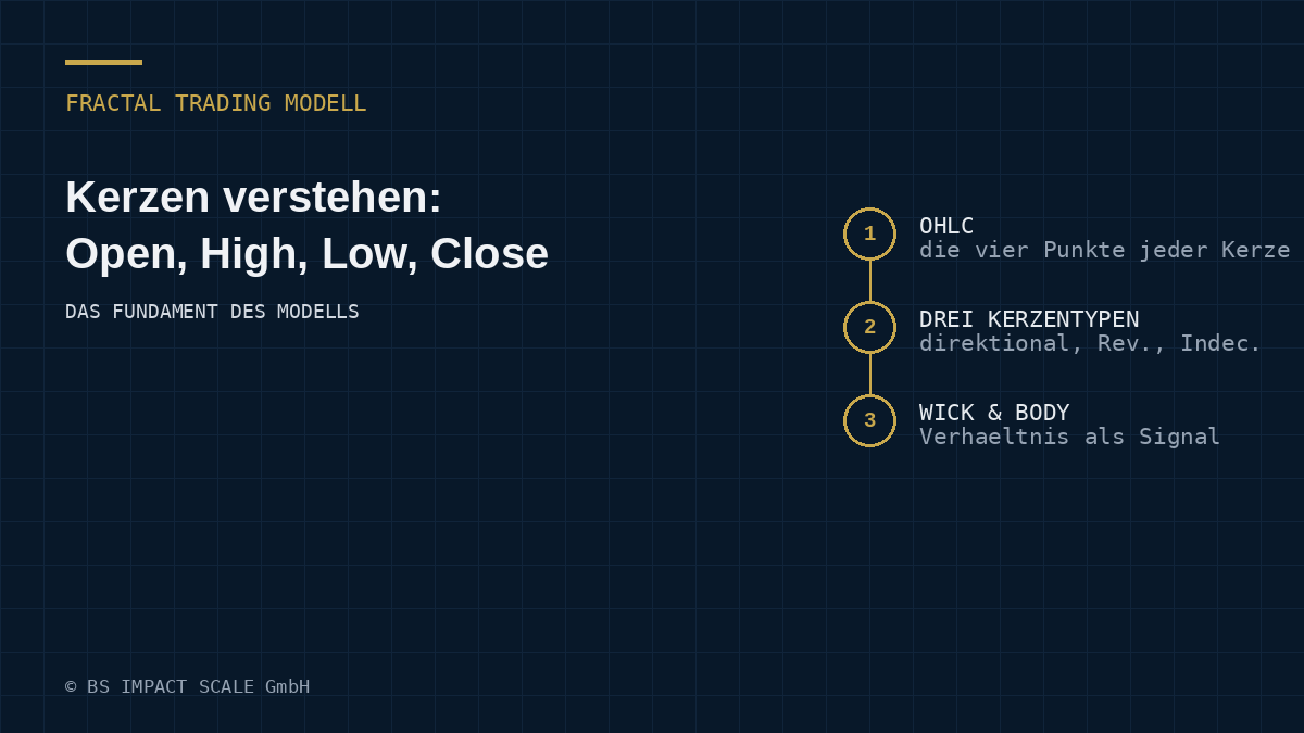 Open, High, Low und Close einer Kerze sowie die drei Kerzentypen: direktional, Reversal, Indecision