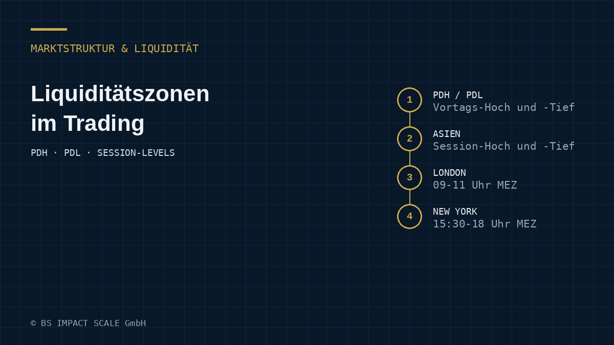 Zwei zentrale Liquiditätszonen im Trading: PDH und PDL sowie Session-Hochs und -Tiefs von Asien, London und New York