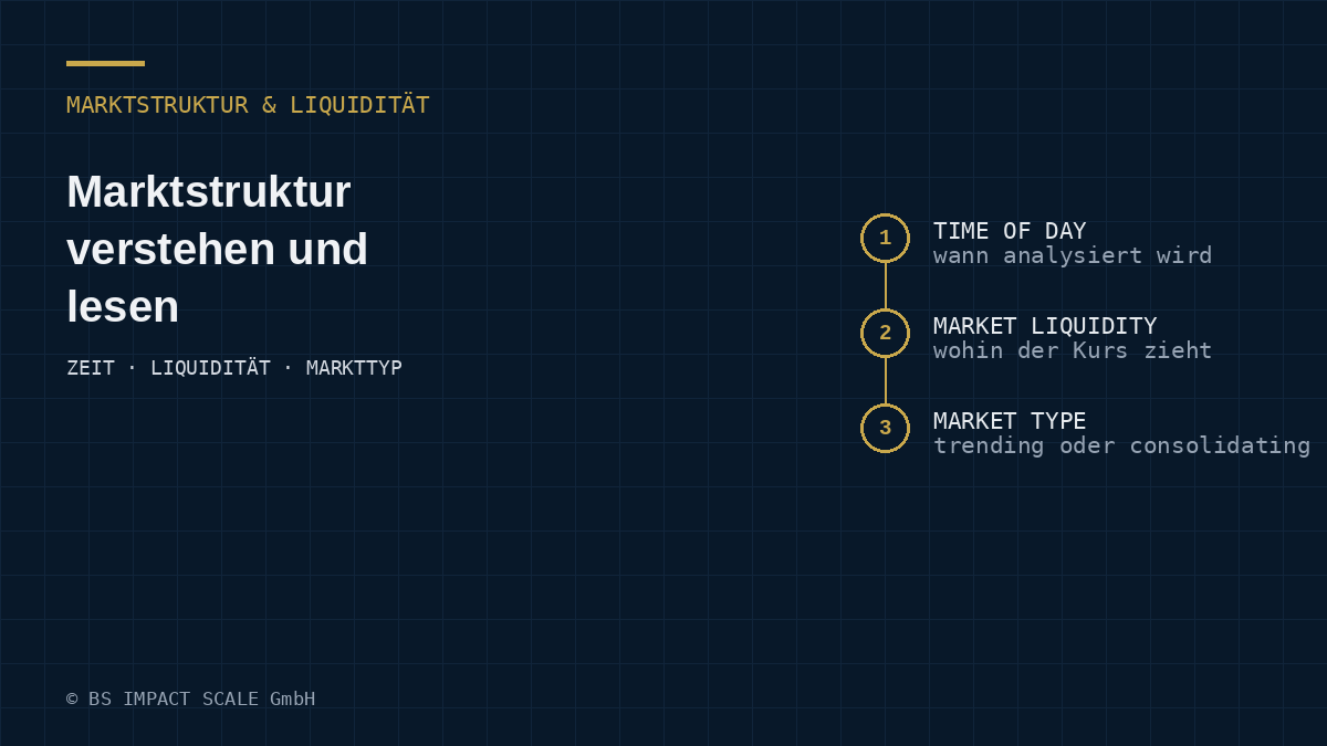 Die drei Bausteine der Marktstrukturanalyse: Time of Day, Market Liquidity und Market Type Identification
