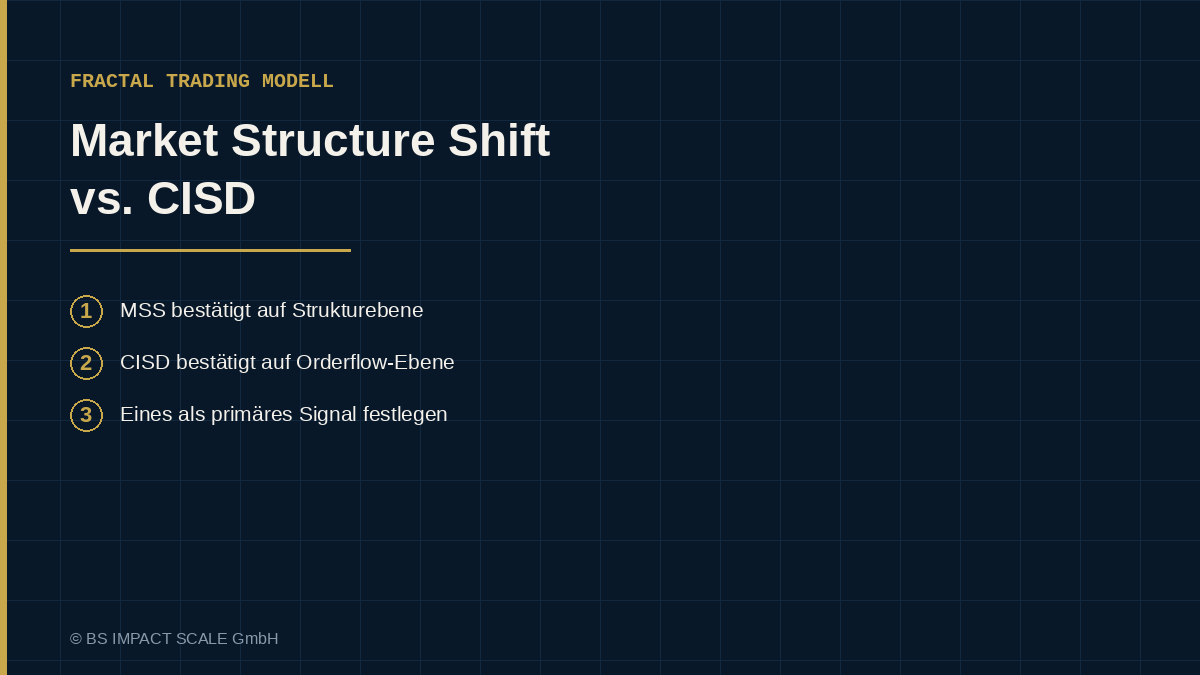 Vergleich zwischen Market Structure Shift auf Swing-Ebene und CISD auf Orderflow-Ebene