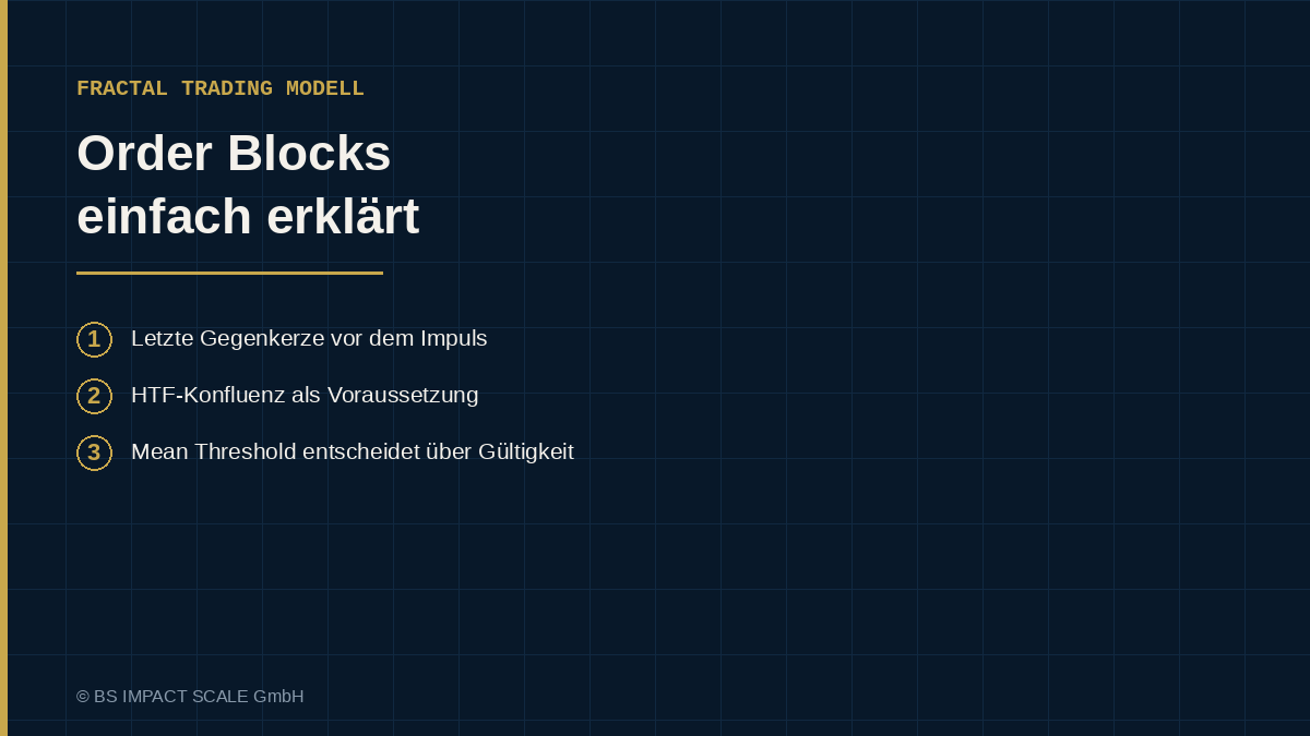 Bullischer und bärischer Order Block mit Mean Threshold auf 50 Prozent der Kerzen-Range