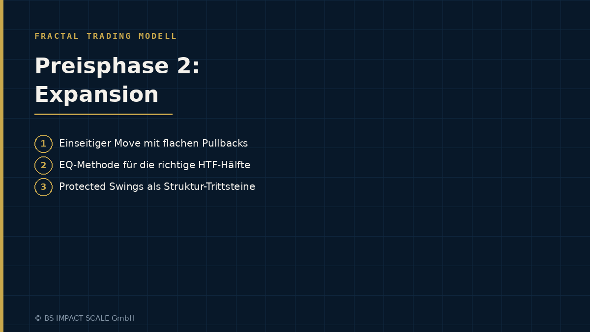 Expansionsphase mit großen Range-Kerzen in eine Richtung und flachen Pullbacks
