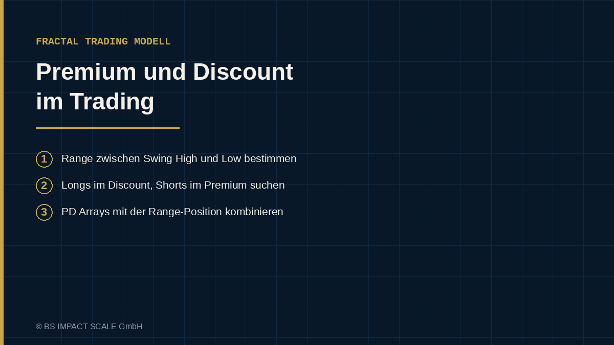 Range zwischen Swing High und Swing Low, unterteilt in Premium, Equilibrium und Discount
