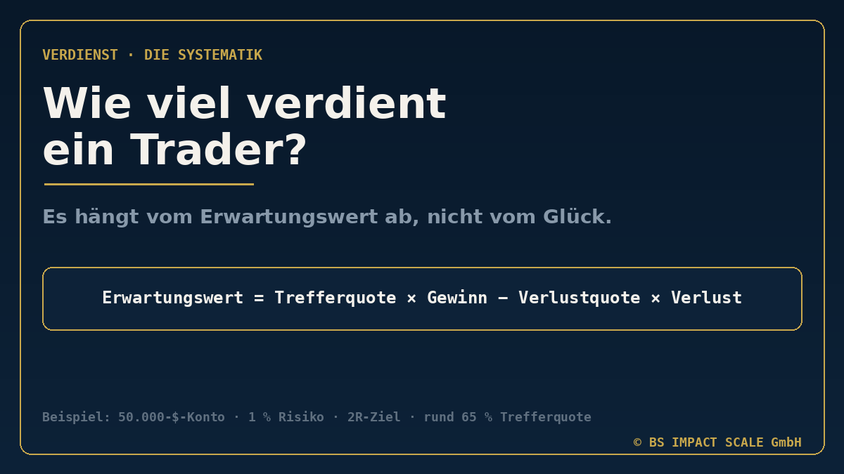 Grafik im dunklen Design mit Gold-Akzent: die Formel Erwartungswert gleich Trefferquote mal Gewinn minus Verlustquote mal Verlust