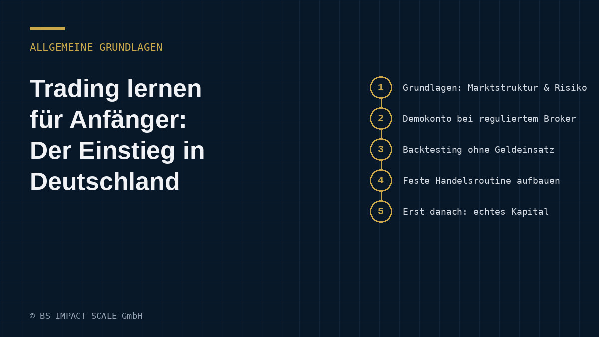 Fünf Einstiegsschritte für Trading-Anfänger: Grundlagen, Demokonto, Backtesting, Routine, echtes Kapital