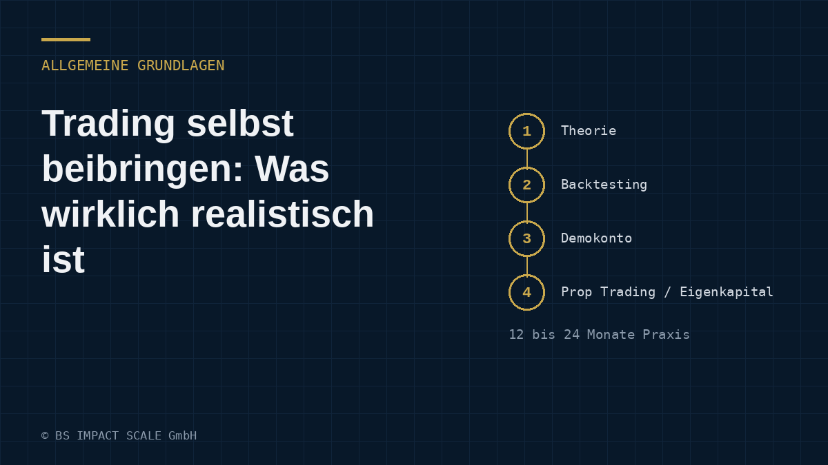Zeitleiste mit vier Stationen: Theorie, Backtesting, Demokonto, Prop Trading / Eigenkapital, darunter die Angabe 12 bis 24 Monate Praxis