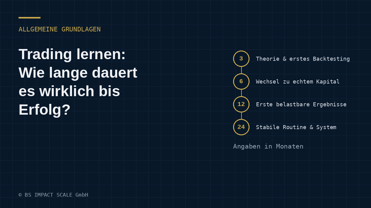 Zeitstrahl mit vier Meilensteinen: 3, 6, 12 und 24 Monate Trading-Lernphase