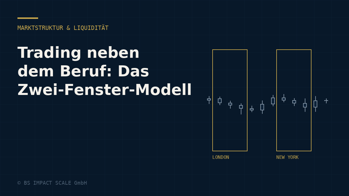 Candlestick-Chart mit zwei goldig hervorgehobenen Zeitfenstern, beschriftet mit London und New York