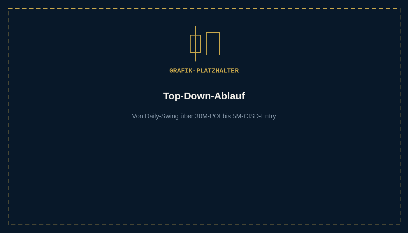 Grafik-Platzhalter: Top-Down-Ablauf von Daily-Swing über 30-Minuten-POI bis 5-Minuten-CISD-Entry