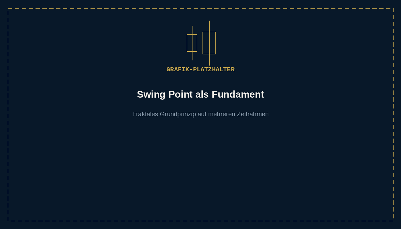 Grafik-Platzhalter: Swing Point als Voraussetzung für jeden Trendwechsel, fraktal auf mehreren Zeitrahmen