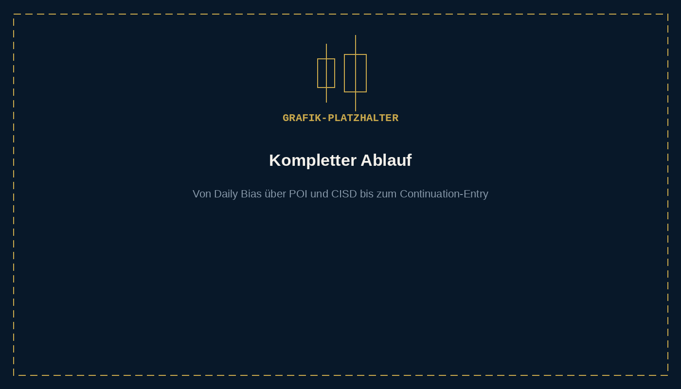 Grafik-Platzhalter: kompletter Ablauf von Daily Bias über POI und CISD bis zum Continuation-Entry