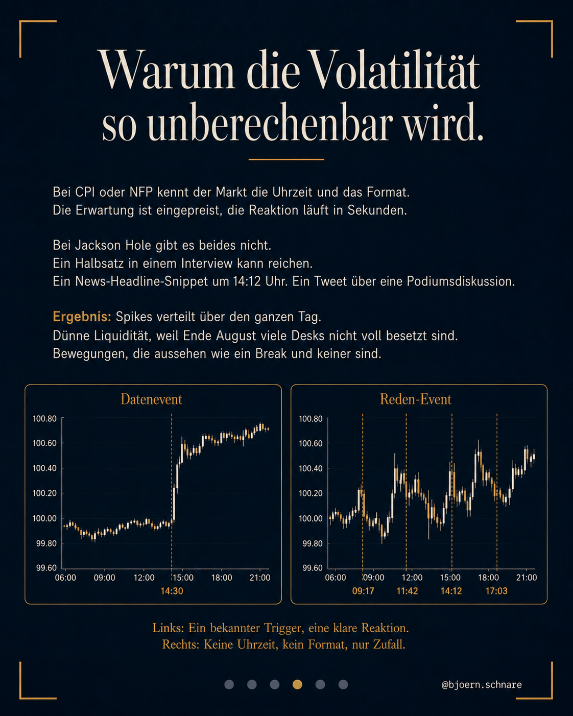 EURUSD-Chart mit vertikaler Markierung fuer Freitag 16 Uhr als sichtbare Erinnerung an den Jackson-Hole-Termin