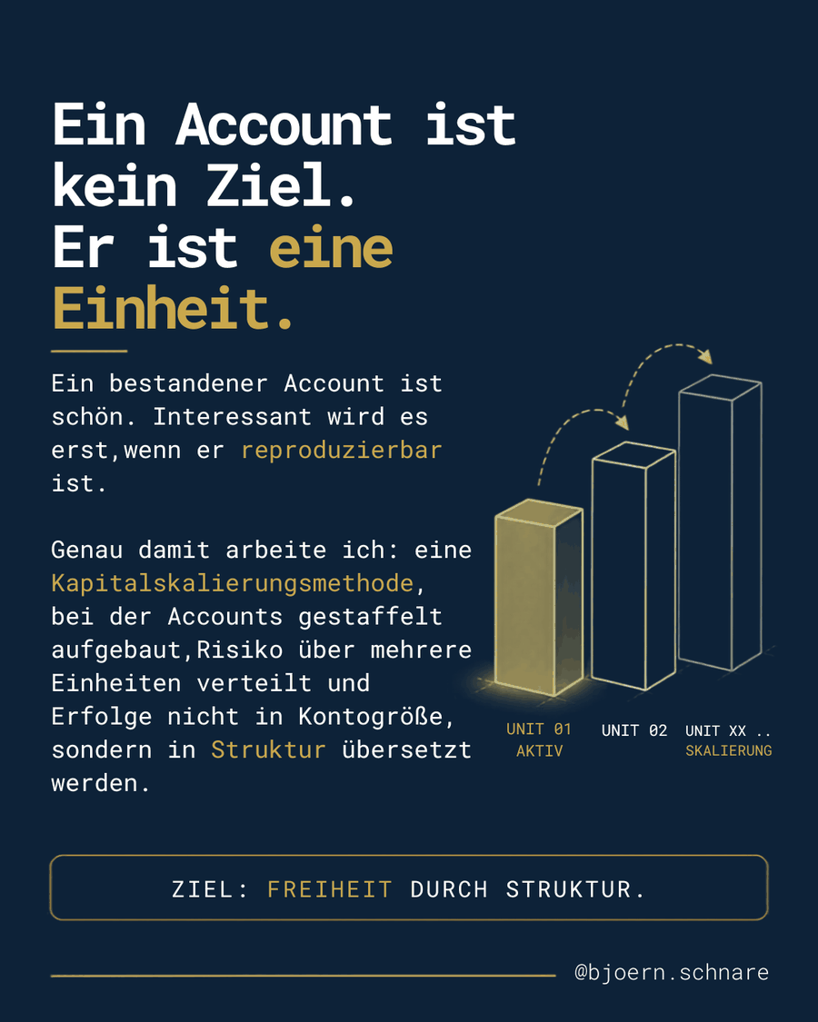 Instagram-Grafik: Ein Account ist kein Ziel, er ist eine Einheit, Kapitalskalierungsmethode über mehrere gestaffelte Accounts