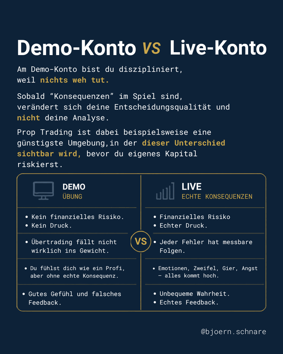 Instagram-Grafik: Demo-Konto versus Live-Konto, Unterschiede in Risiko, Druck, Fehlerfolgen und Feedback