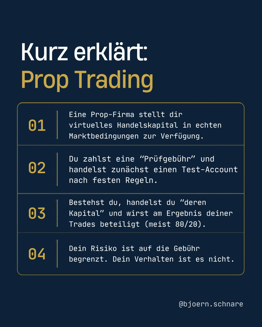 Instagram-Grafik: Prop Trading kurz erklärt in vier Schritten, virtuelles Kapital, Prüfgebühr, Beteiligung, begrenztes Risiko